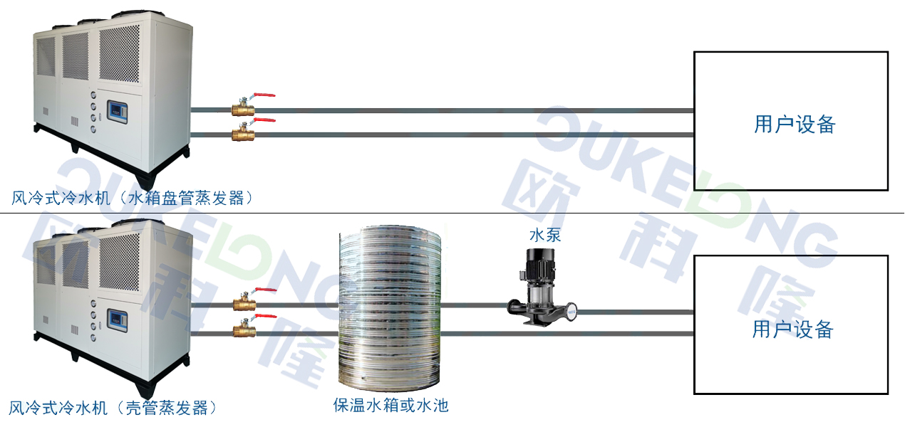 風冷式冷水機組 風冷式冷水機組